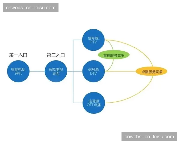 传统下午3点转播禁令在流媒体时代的困境